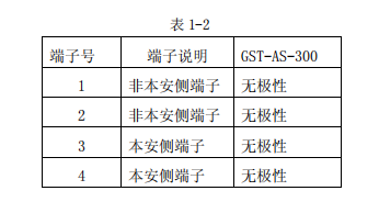 襄陽海灣GST-AS-300 齊納安全柵接線技術