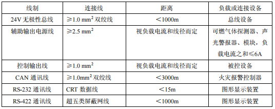 海灣JB-KR-GSTN004 型可燃氣體報警控制器