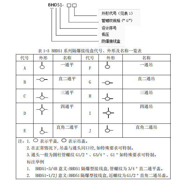 海灣BHD51 系列防爆接線盒接線技術(shù)