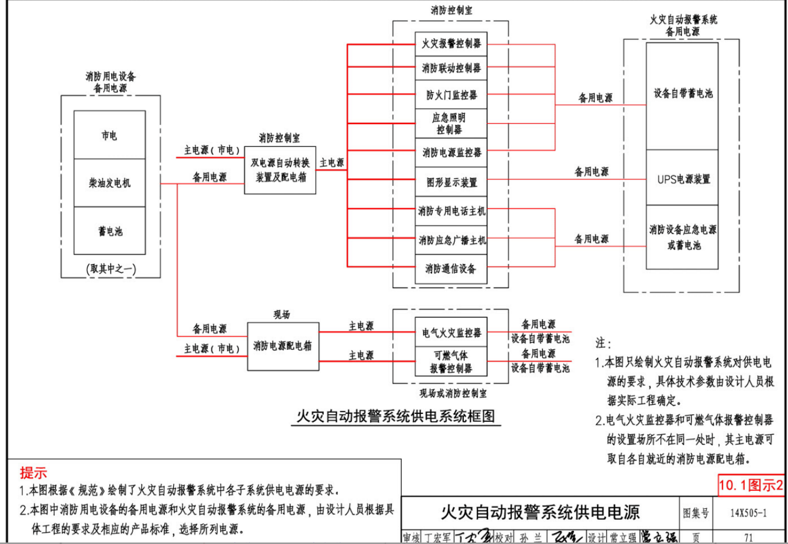 火災(zāi)自動報警系統(tǒng)的供電要求