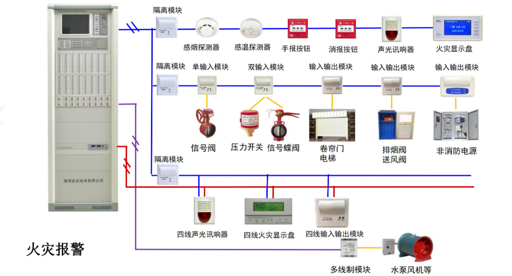 南陽(yáng)海灣消防設(shè)備標(biāo)準(zhǔn)化定期檢查、維修保養(yǎng)全流程技術(shù)規(guī)范